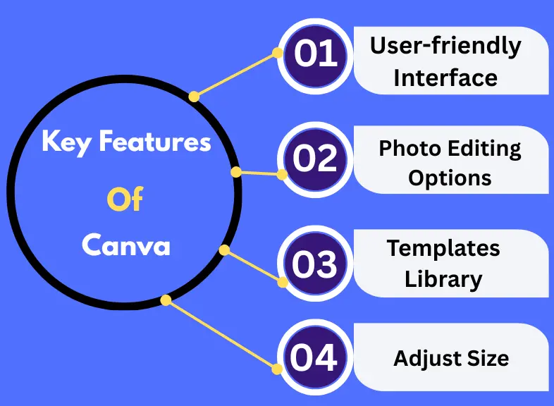 capcut vs canva